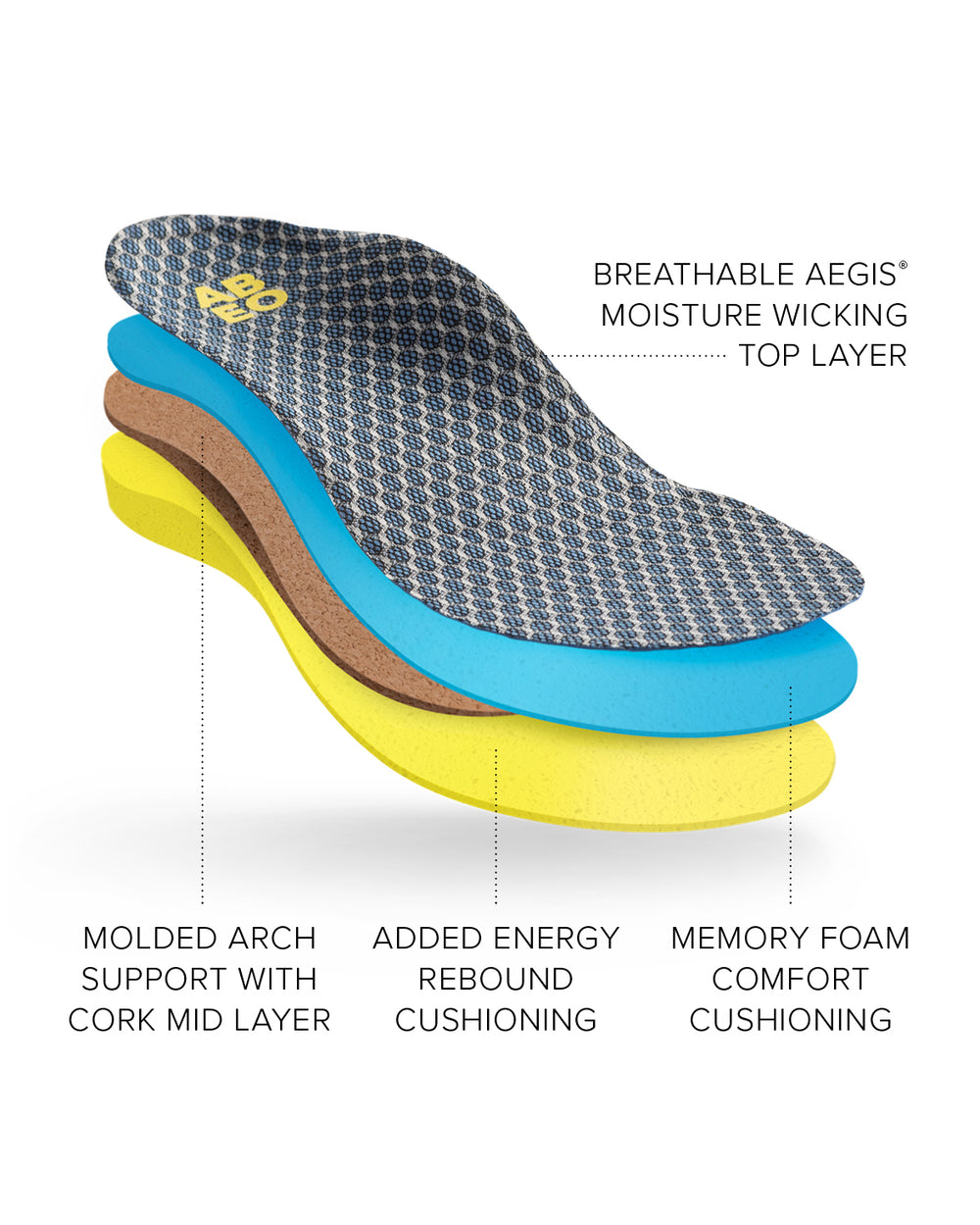 Abeo 3d customized orthotics on sale